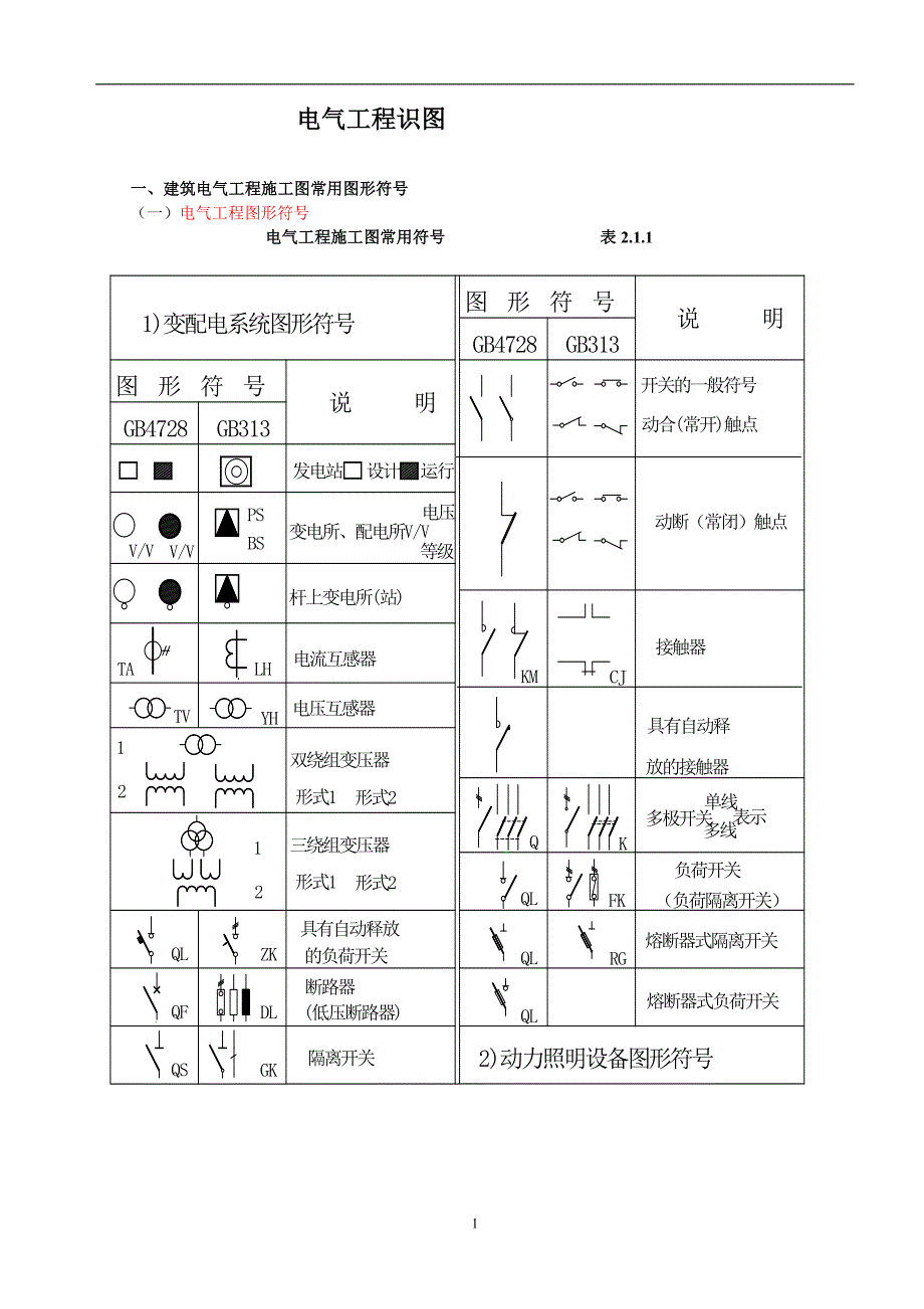 2020年整理电气工程识图知识.doc_第1页