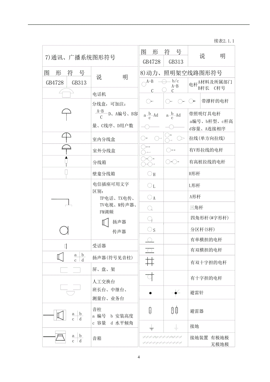 2020年整理电气工程识图知识.doc_第4页