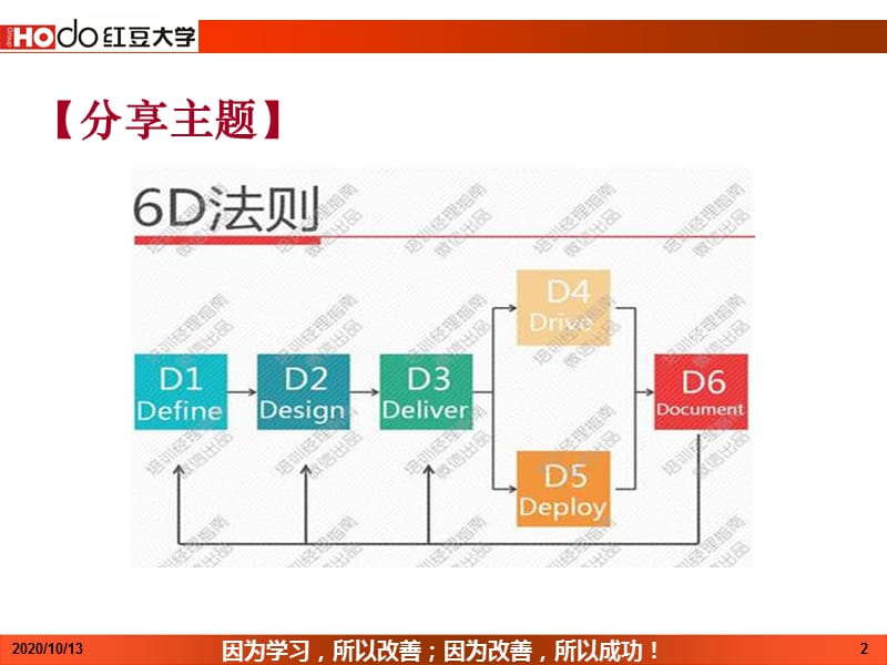 学习发展项目的6D法则课件_第2页