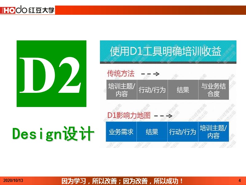 学习发展项目的6D法则课件_第4页