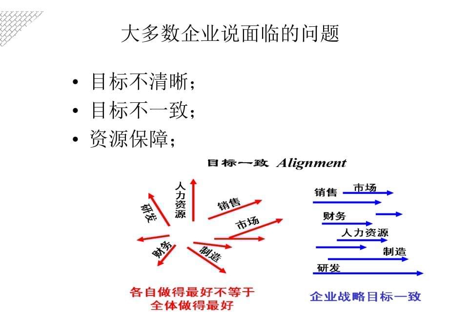 平衡计分卡-战略落实与业绩管理的工具(ppt 60)_第5页