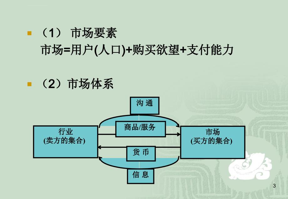 市场营销基础知识(复旦大学 吴嵋山)课件_第3页