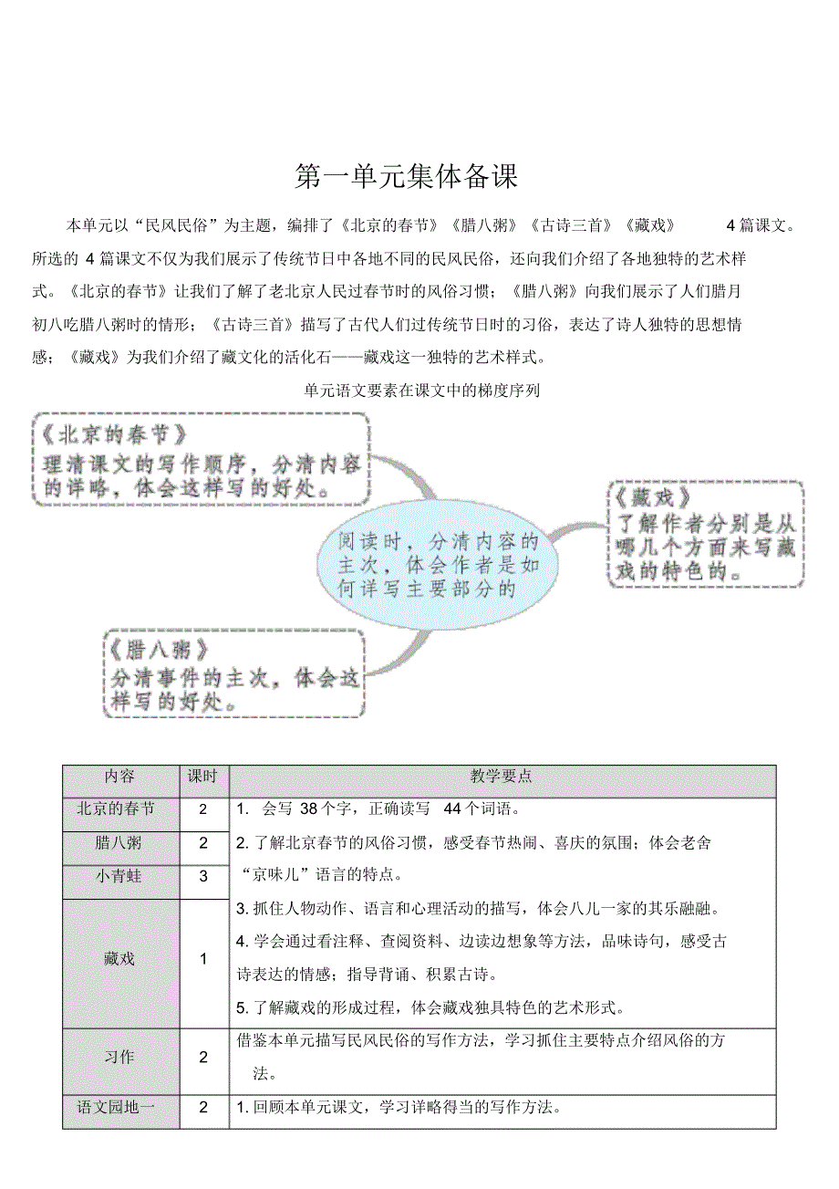 六年级下册语文教案-1北京的春节人教部编版(20201006034213)_第1页