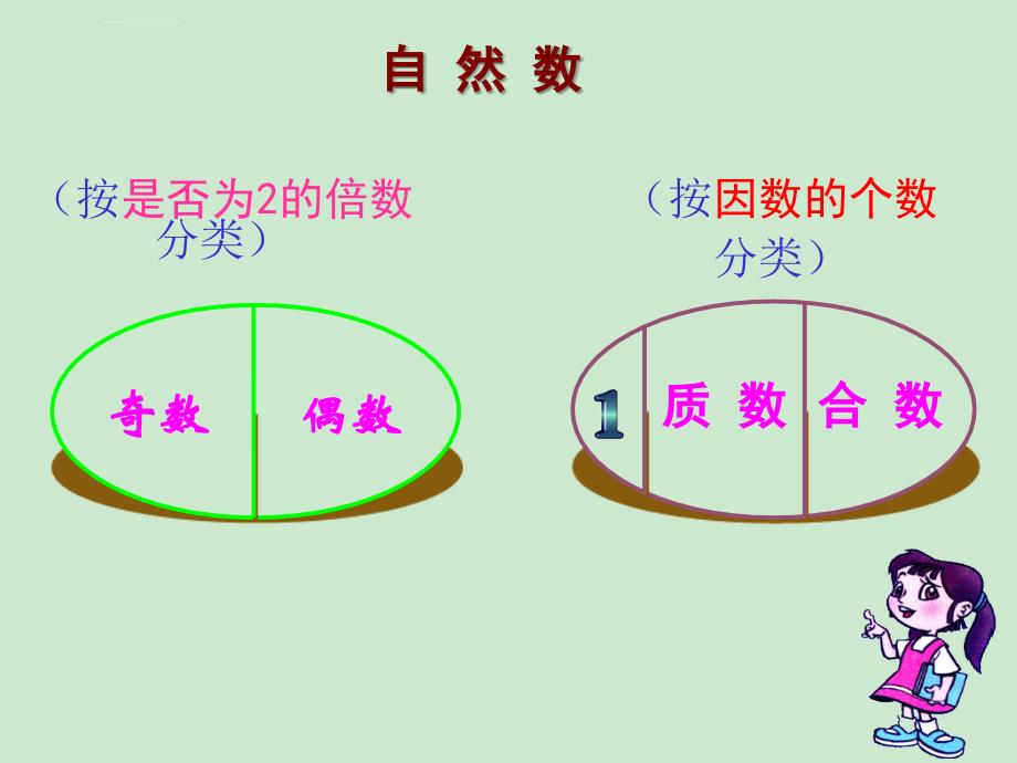 奇数与偶数课件_第1页