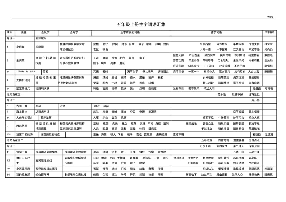 五年级上册语文S版生字词语分课分类汇集_第1页