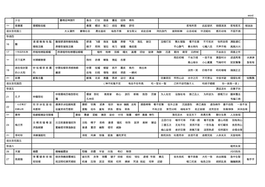 五年级上册语文S版生字词语分课分类汇集_第2页