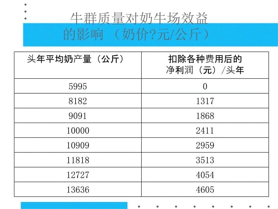 奶牛的选种选配课件_第5页