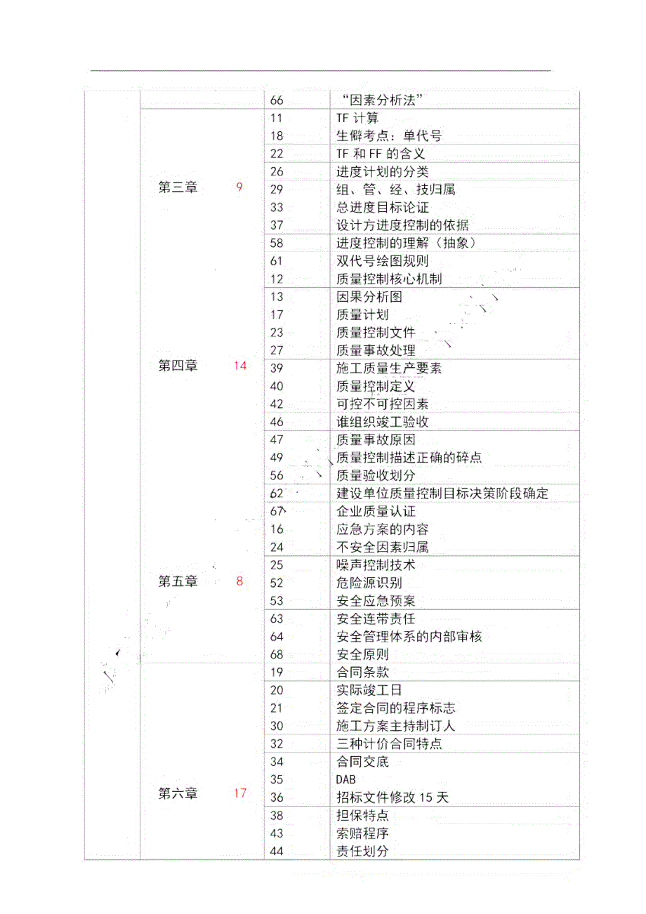 2020一建项目管理考前200题（含答案）_第2页