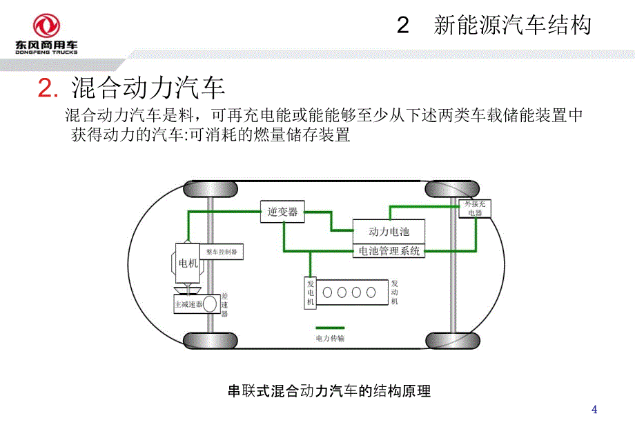 新能源汽车结构原理分析课件_第4页