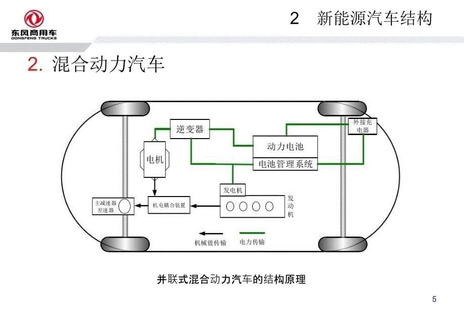 新能源汽车结构原理分析课件_第5页