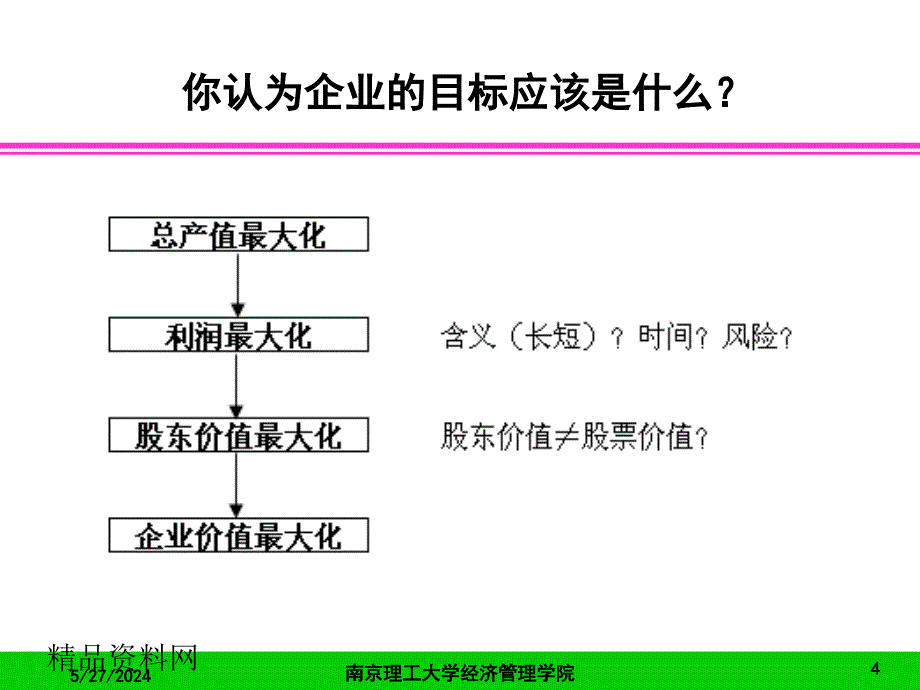 人力资源-企业绩效评价（PPT47页）_第4页