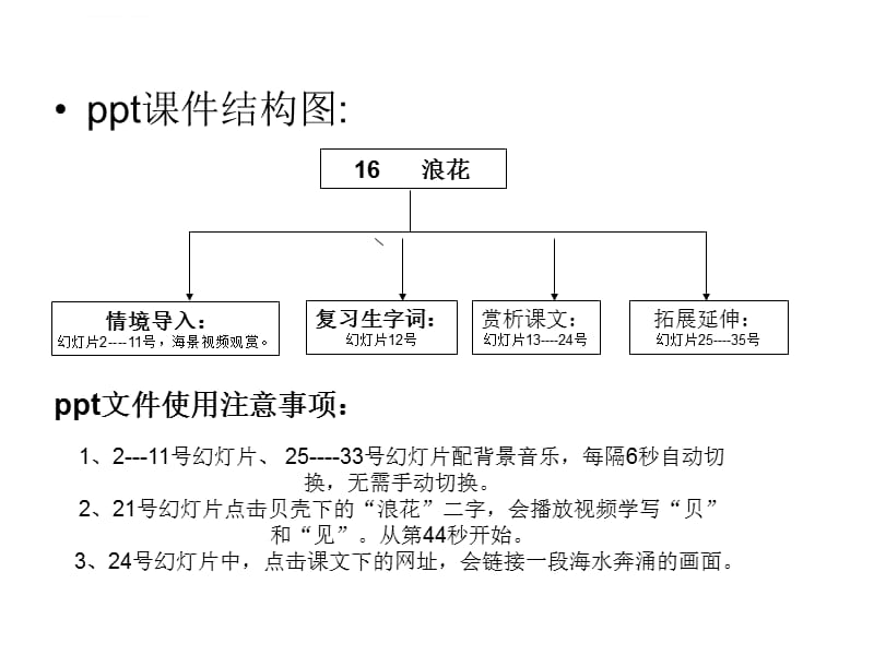 教学流程图：课件_第2页