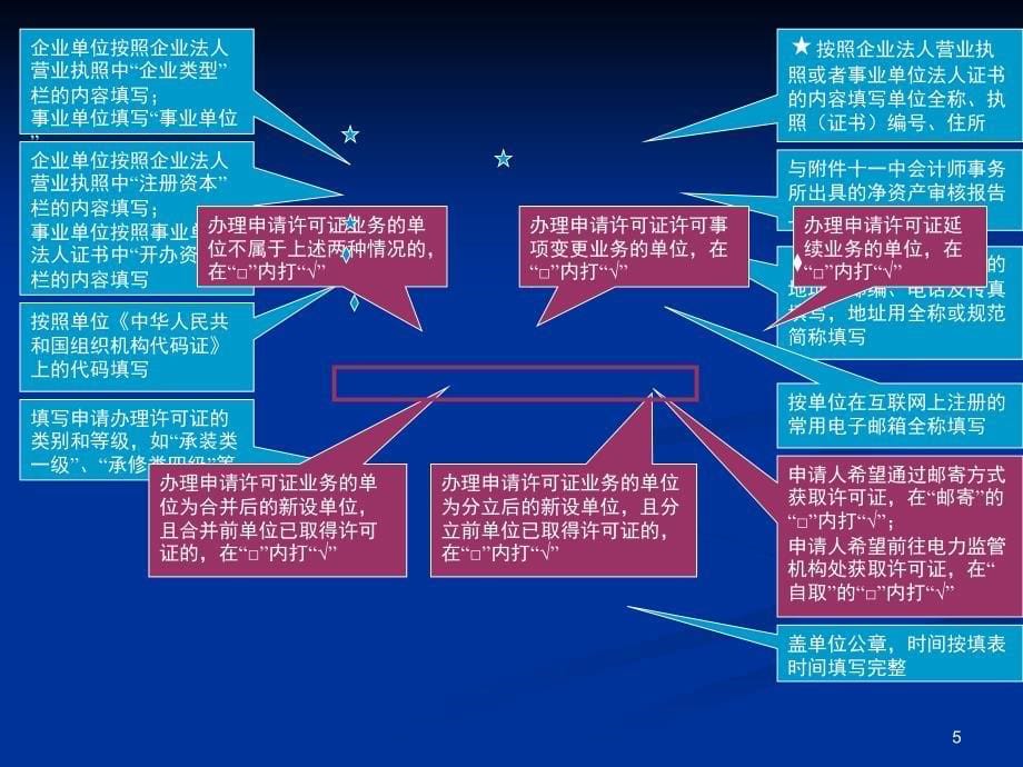 承装修试申请办法课件_第5页