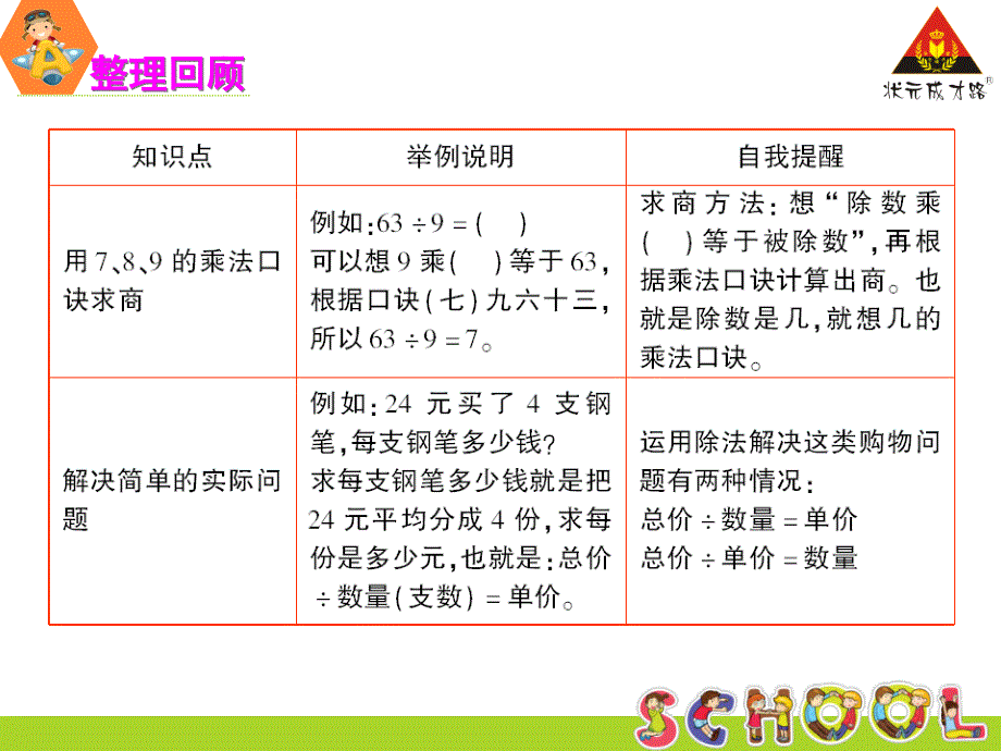 表内除法二-整理与复习课件_第2页