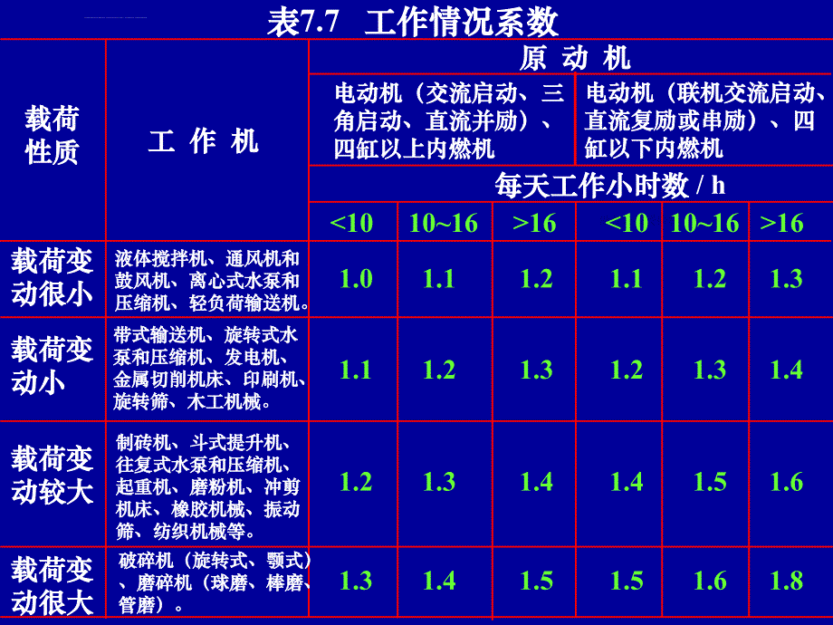 带传动设计课件_第4页