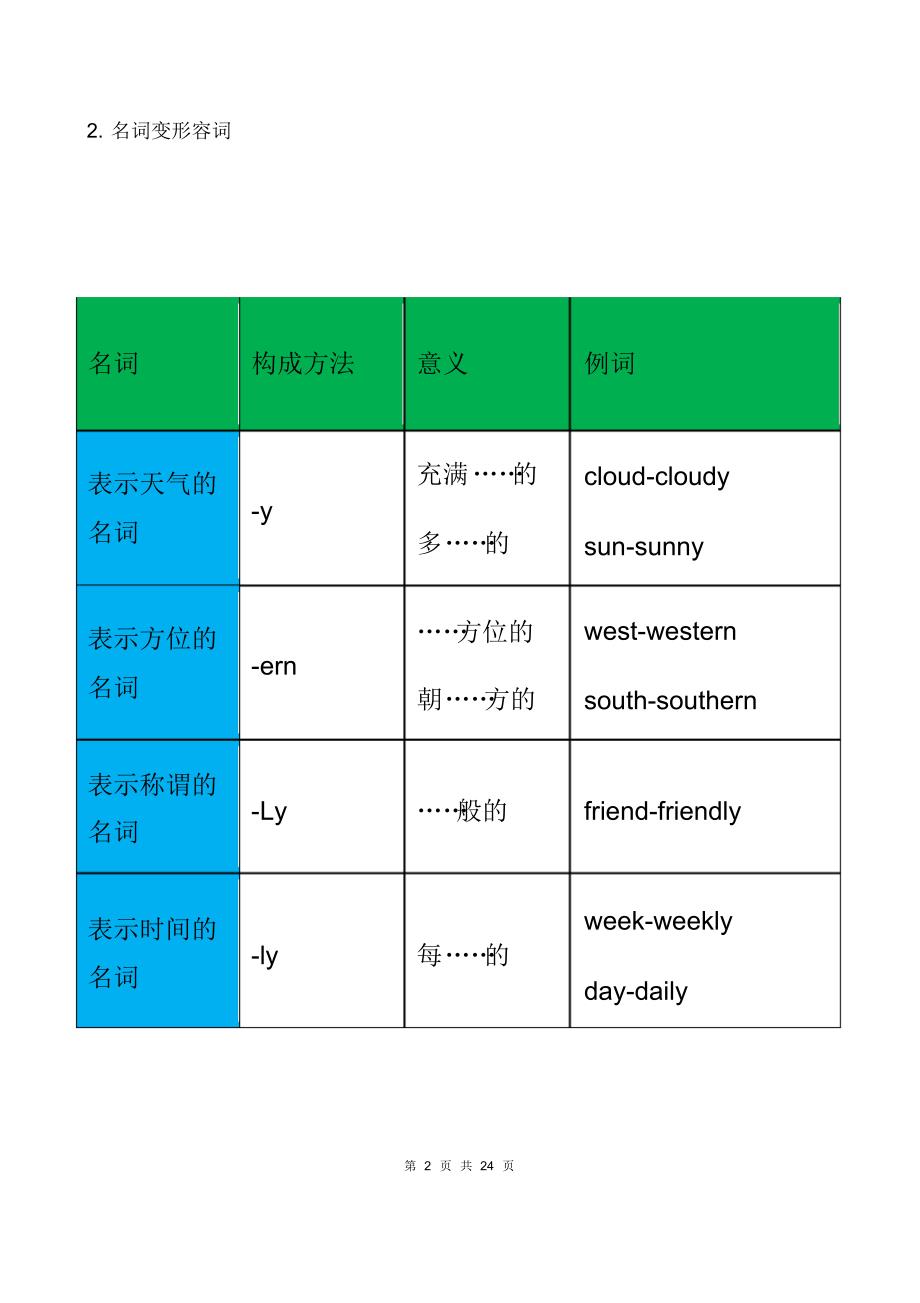 初三九年级英语中考归纳复习专题：形容词与副词_第2页