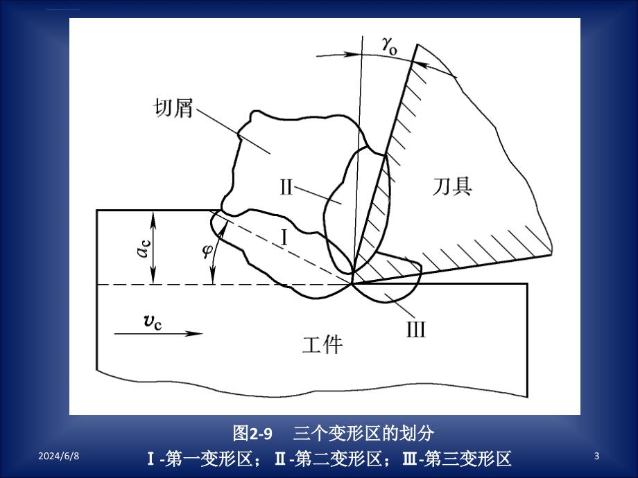 数控加工技术教案 第四讲课件_第3页