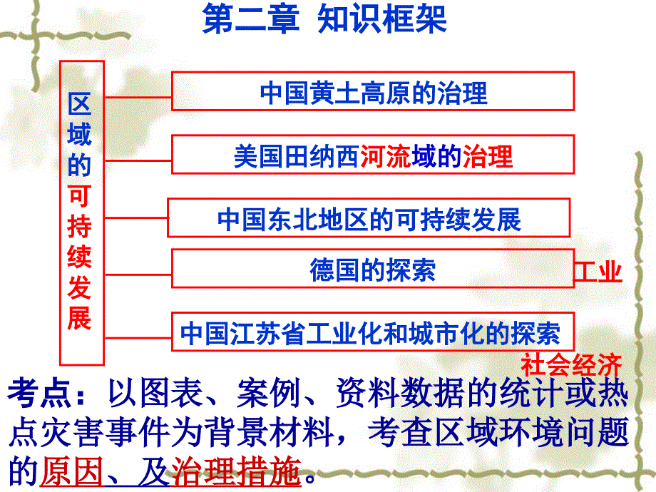 22第二节美国田纳西河流域的治理(文科)精编版_第1页