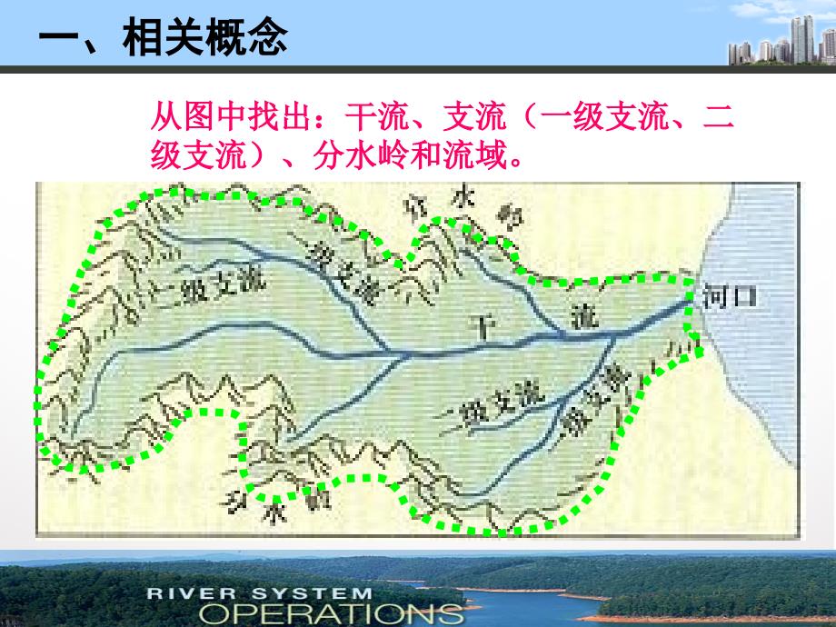 22第二节美国田纳西河流域的治理(文科)精编版_第4页