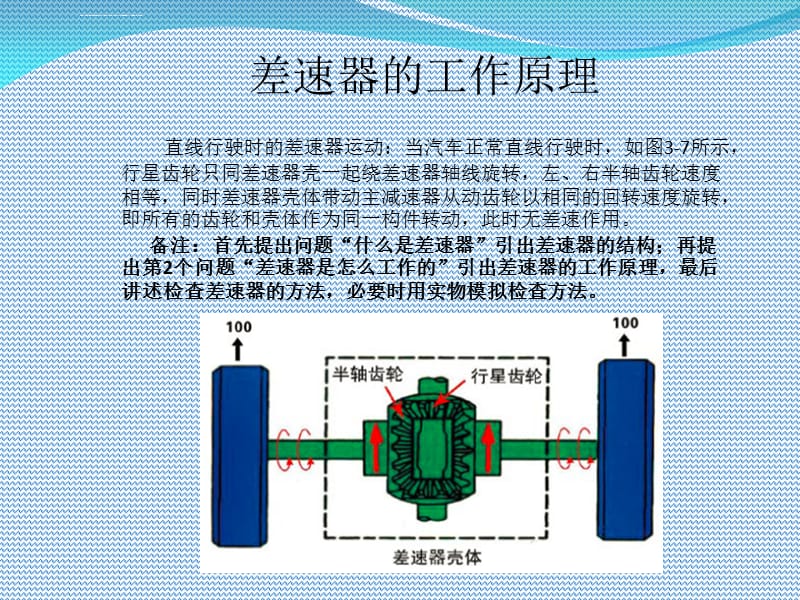 差速器的工作原理课件_第1页