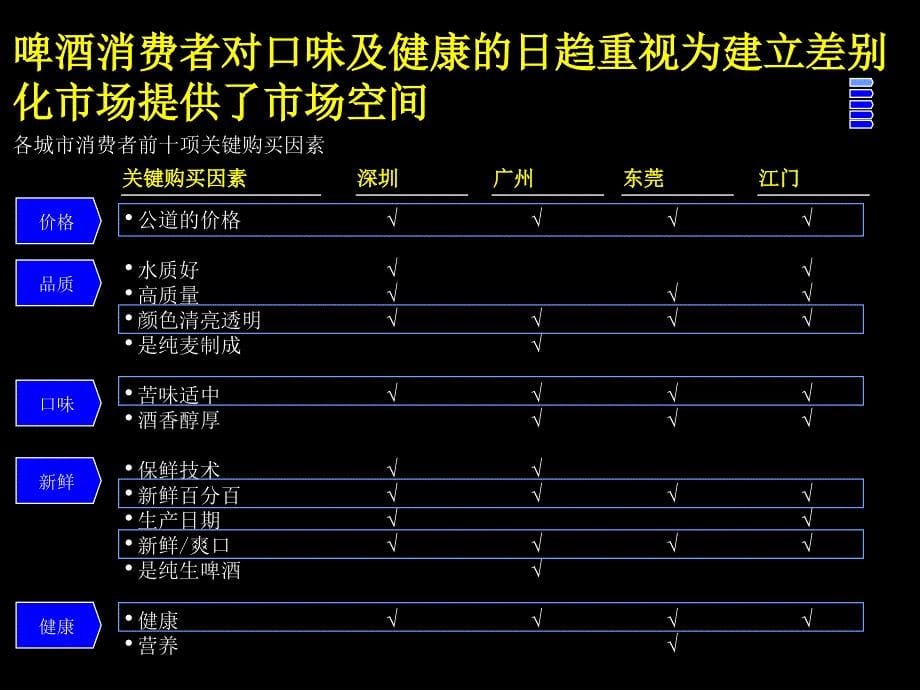 改善百威啤酒经营业绩品牌定位及新产品开发(PPT39)_第5页