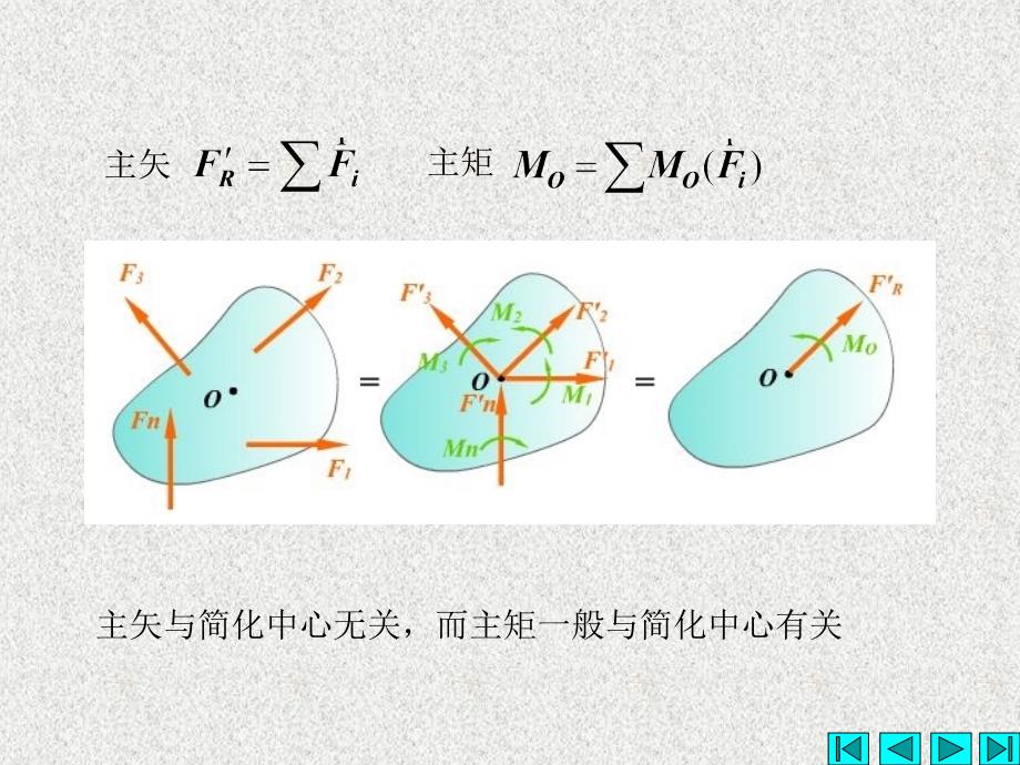 平面任意力系向作用面内一点简化课件_第3页