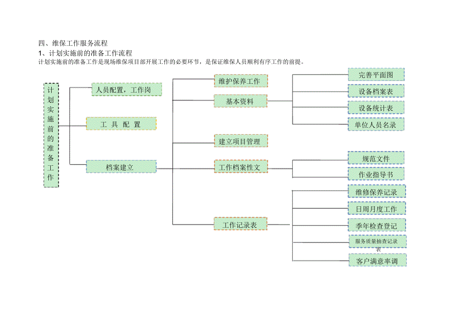 6728编号消防维保服务的详细说明_第3页