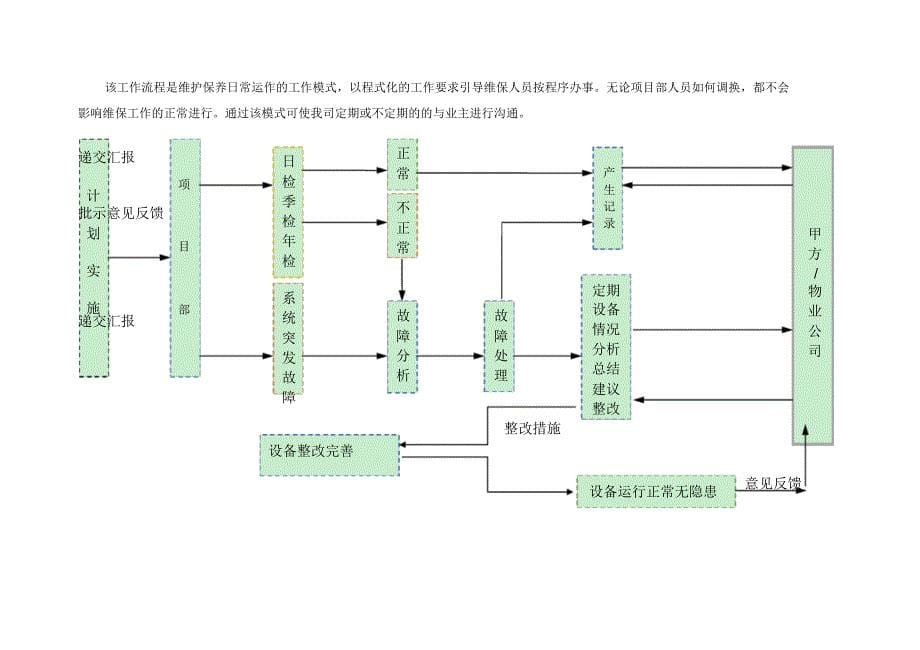 6728编号消防维保服务的详细说明_第5页