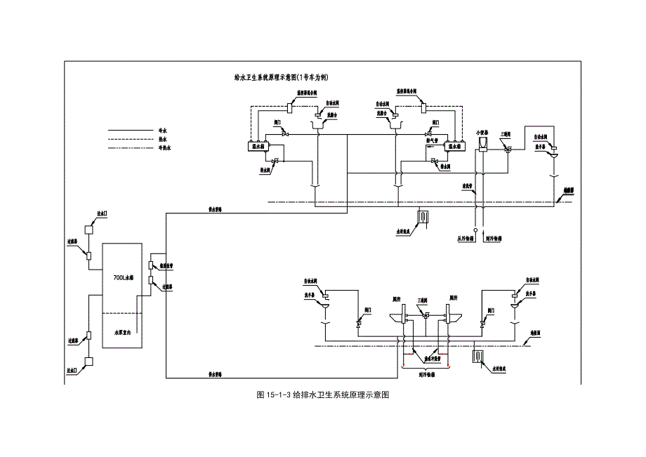 第15章-车辆给排水及卫生系统_第4页
