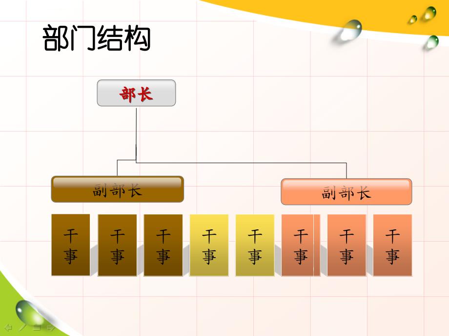 学生会学习部门介绍ppt.课件_第4页