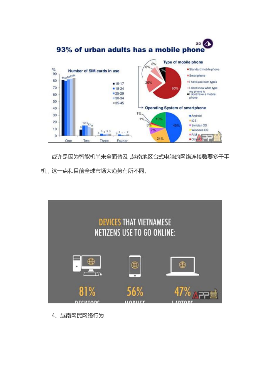 越南手机游戏市场及互联网特征_第3页