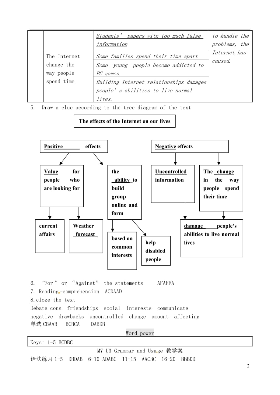 江苏省淮安中学II部高二英语 M7U3 Warming-up and Reading（1）导学案 牛津译林版_第2页