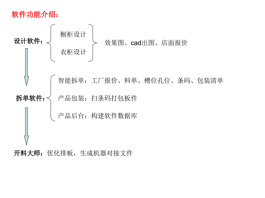 宏光软件拆单软件课程讲解要点说明课件_第1页