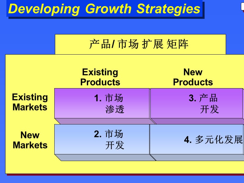 市场营销学双语课件2（PPT 6）--市场营销管理_第1页