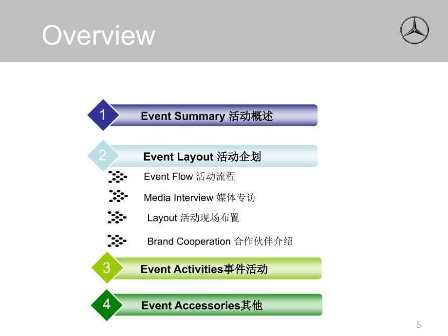 奔驰异业联合品鉴会课件_第5页