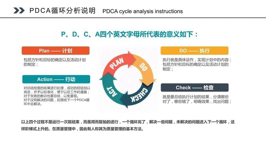 PDCA循环管理系统培训CQI品管圈PPT_第5页