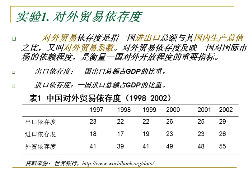 对外贸易依存度的计算课件_第1页