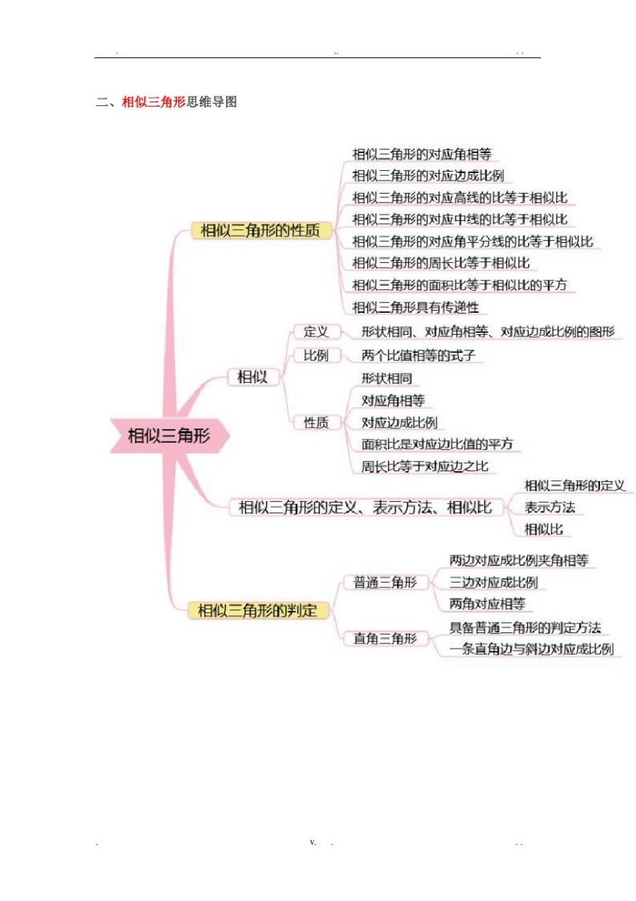 6593编号人教版初中数学思维导图_第2页