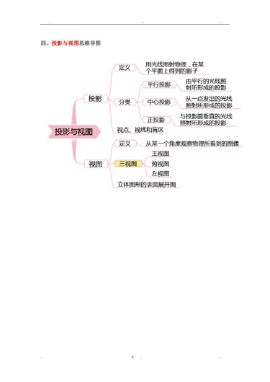 6593编号人教版初中数学思维导图_第4页