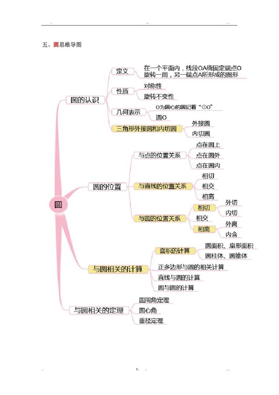 6593编号人教版初中数学思维导图_第5页