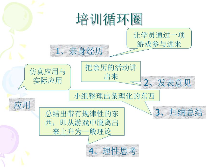 库伯学习圈理论课件_第2页