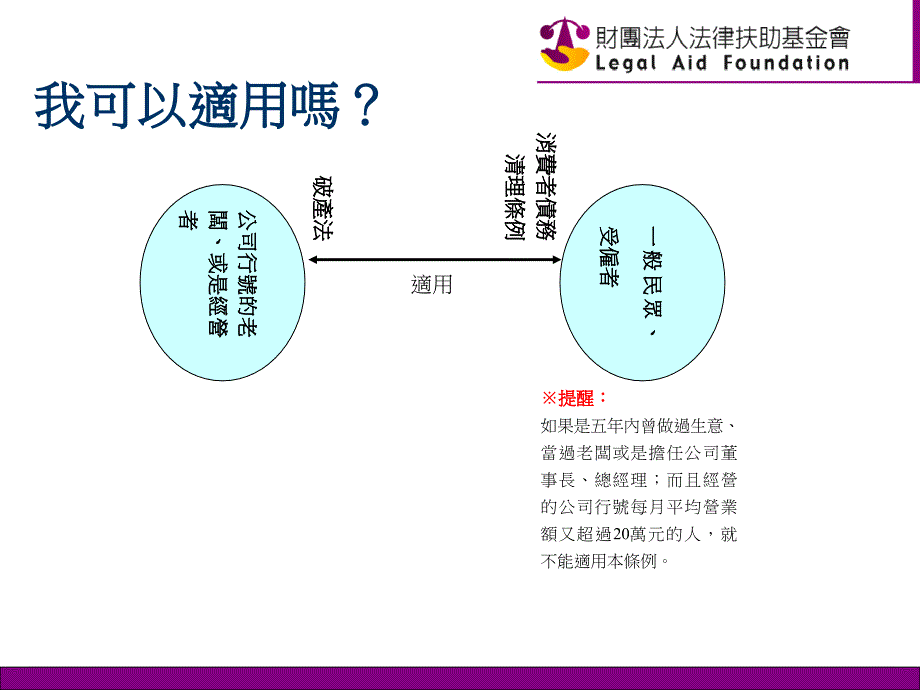 消费者债务清理条例_第4页