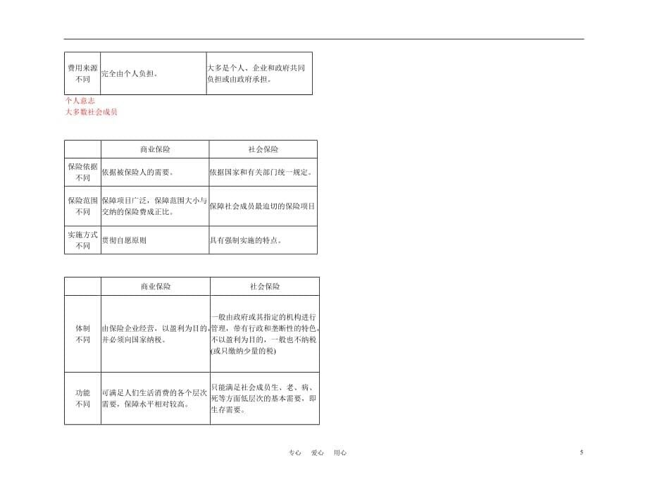 【精品】备考2011高考政治高效学习方案政治考点专项 经济的储蓄教案 人教版_第5页