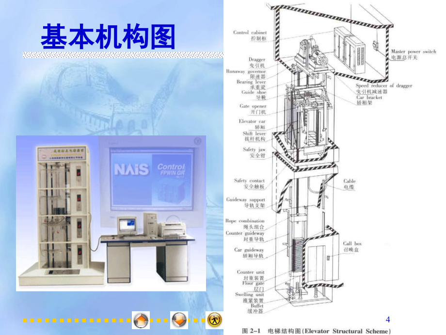 电梯的基本结构电梯安装课件_第4页