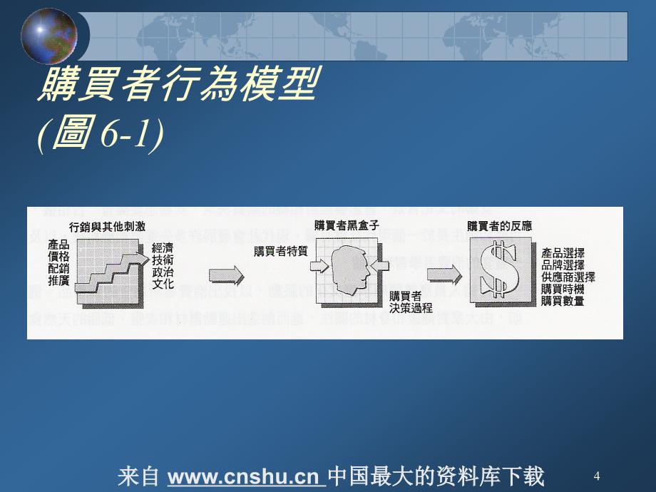 消费者及企业购买行为(PPT 32页)(1)_第4页