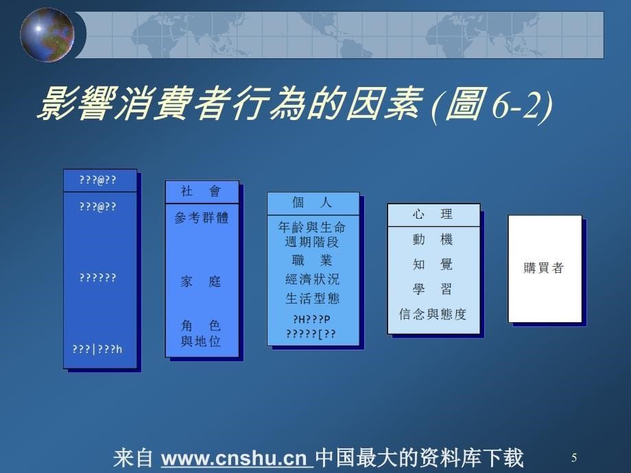 消费者及企业购买行为(PPT 32页)(1)_第5页