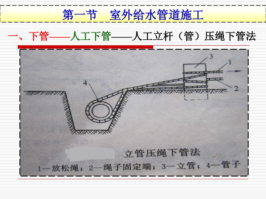 室外管道施工课件_第3页