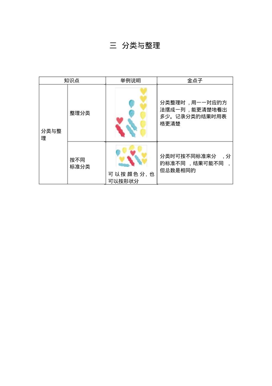 人教版小学数学一年级下册《第三单元分类与整理》知识清单_第1页