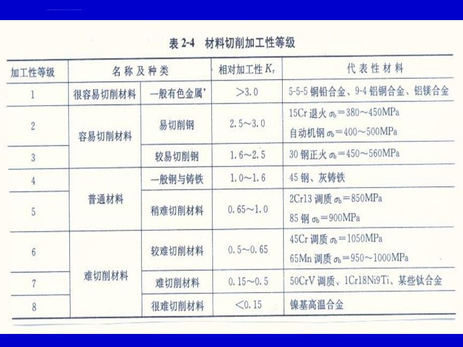 大连理工大学考研机械制造专业课资料课件_第3页