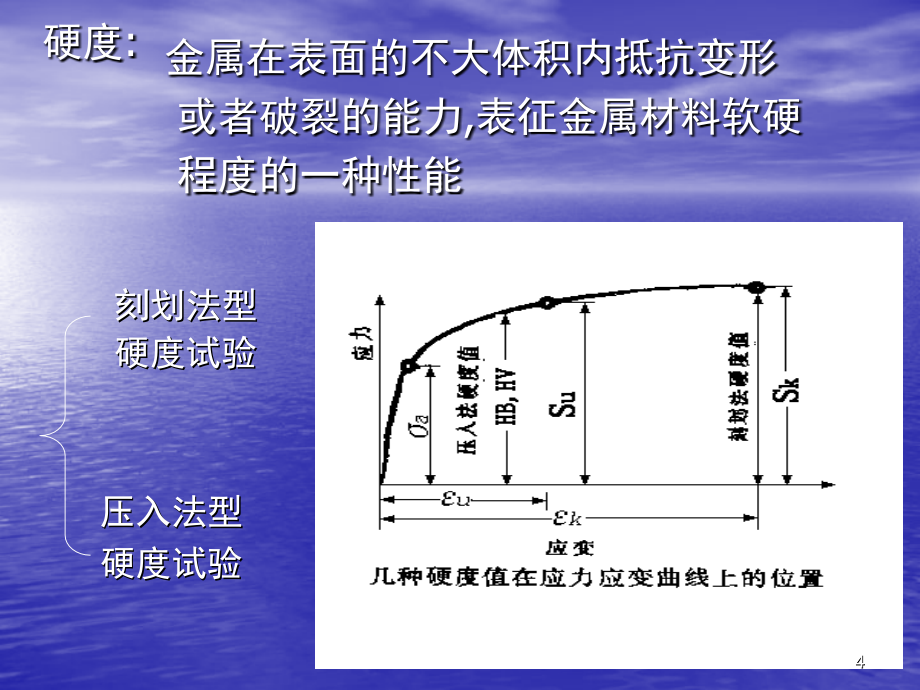 材料力学性能测试课件_第4页